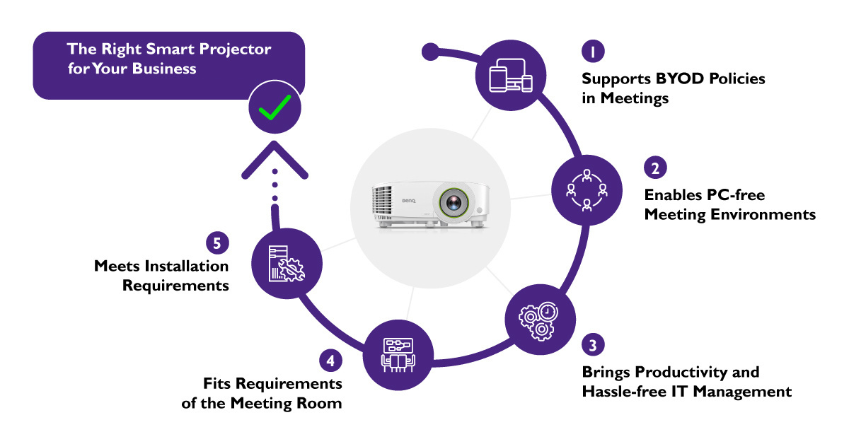 Projector Specs Explained ：What to Look for When Buying a meeting room